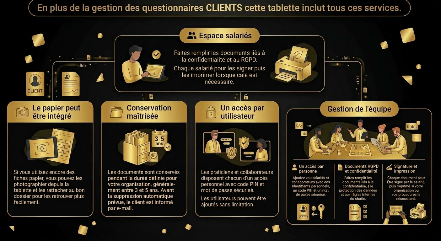 Fonctionnalités de la tablette : intégration du papier, conservation des documents, accès utilisateur et gestion de l’équipe
